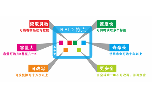 RFID基础知识-项目实施流程